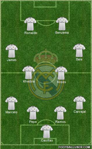 Real Madrid C.F. Formation 2015
