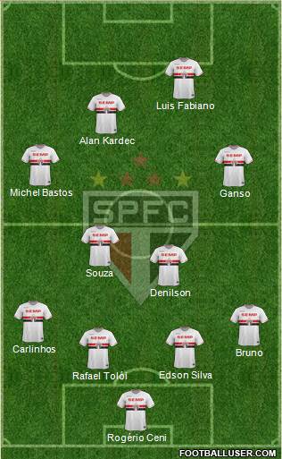 São Paulo FC Formation 2015
