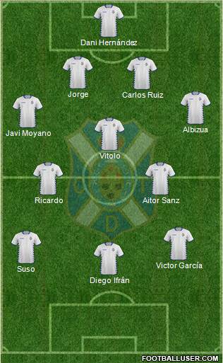 C.D. Tenerife S.A.D. 4-3-3 football formation