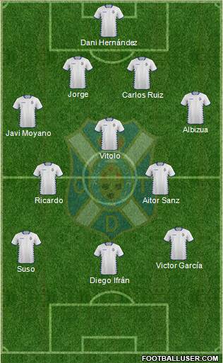 C.D. Tenerife S.A.D. 4-3-3 football formation