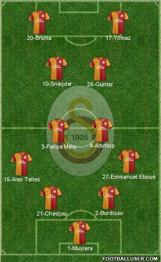 Galatasaray SK Formation 2015