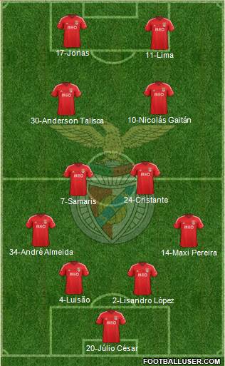 Sport Lisboa e Benfica - SAD Formation 2015