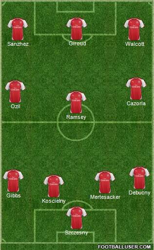 Arsenal 4-3-3 football formation