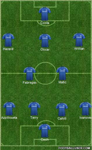 Chelsea Formation 2015
