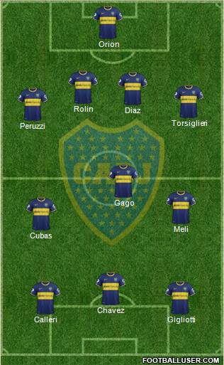 Boca Juniors Formation 2015