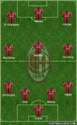 A.C. Milan Formation 2015