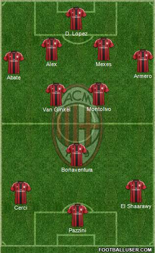 A.C. Milan Formation 2015