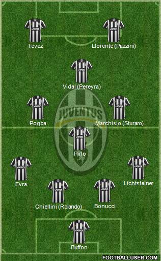 Juventus Formation 2015