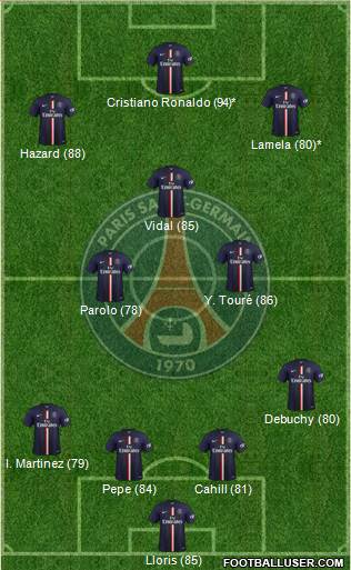 Paris Saint-Germain 4-3-3 football formation