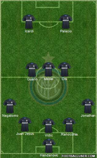F.C. Internazionale Formation 2015