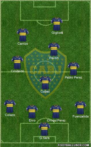 Boca Juniors Formation 2015