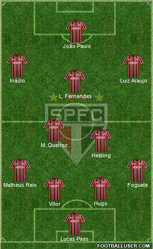 São Paulo FC Formation 2015