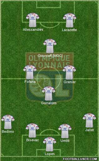 Olympique Lyonnais Formation 2015