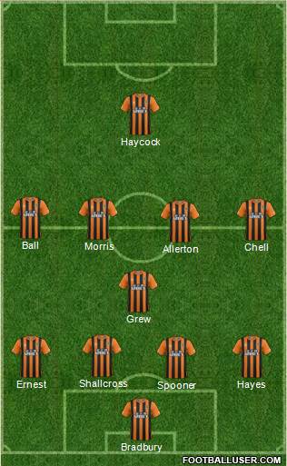 Hull City 3-4-2-1 football formation