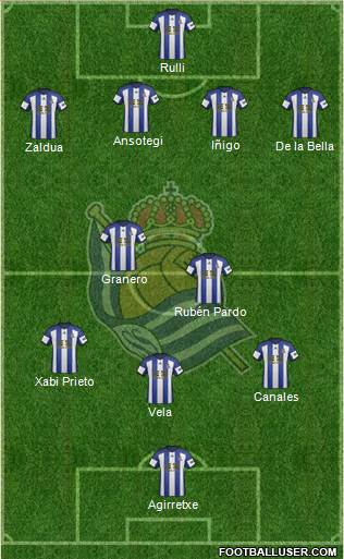 Real Sociedad S.A.D. Formation 2015