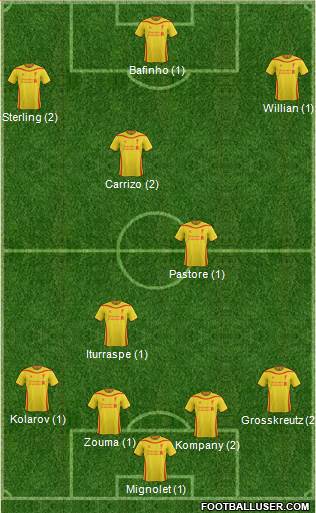 Liverpool Formation 2015