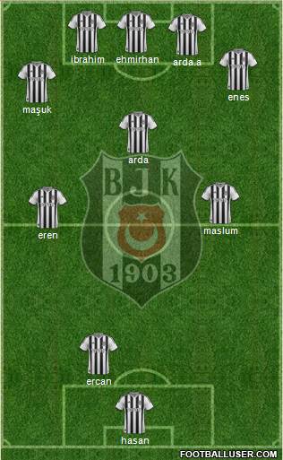 Besiktas JK Formation 2015