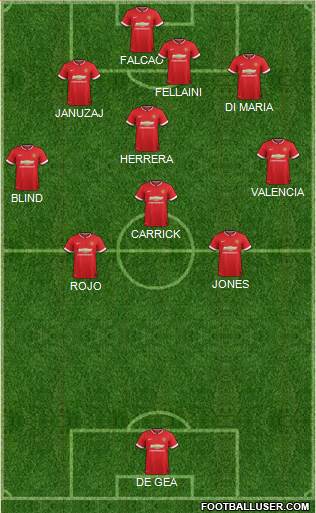 Manchester United 4-2-4 football formation