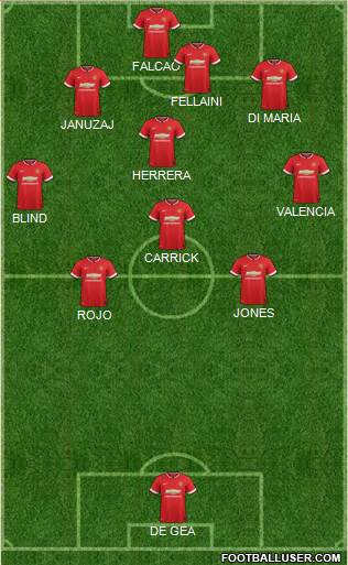 Manchester United 4-2-4 football formation