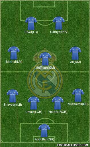 R. Madrid Castilla Formation 2015