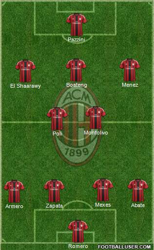 A.C. Milan Formation 2015