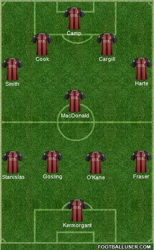 AFC Bournemouth Formation 2015