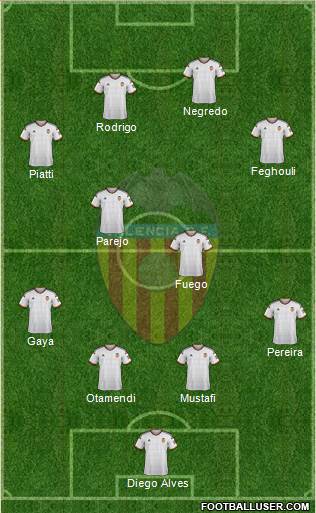 Valencia C.F., S.A.D. Formation 2015