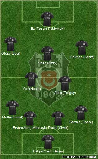 Besiktas JK Formation 2015