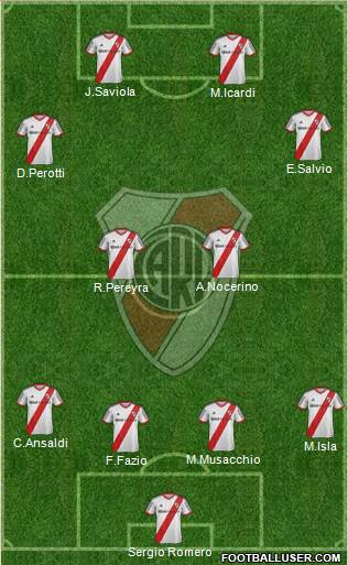 River Plate Formation 2015