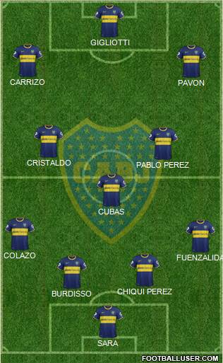 Boca Juniors Formation 2015