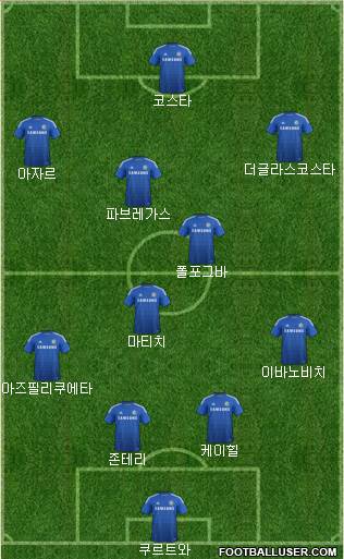 Chelsea Formation 2015