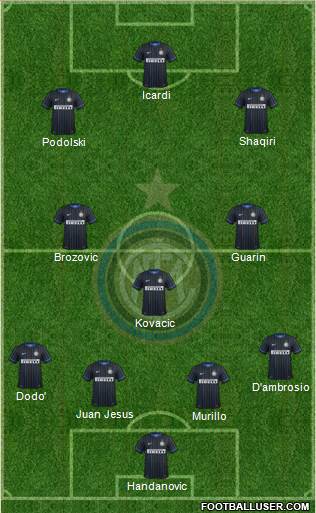 F.C. Internazionale Formation 2015