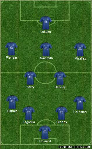 Everton Formation 2015