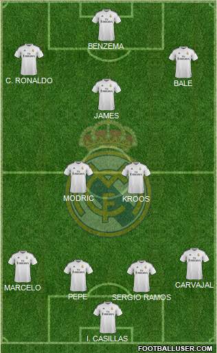 Real Madrid C.F. Formation 2015