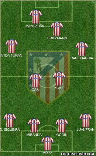 C. Atlético Madrid S.A.D. Formation 2015