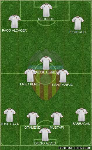 Valencia C.F., S.A.D. Formation 2015