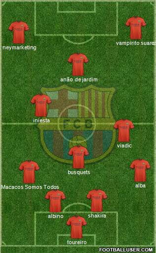 F.C. Barcelona Formation 2015