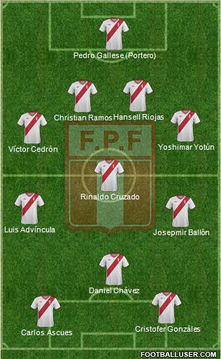 Peru 4-3-3 football formation