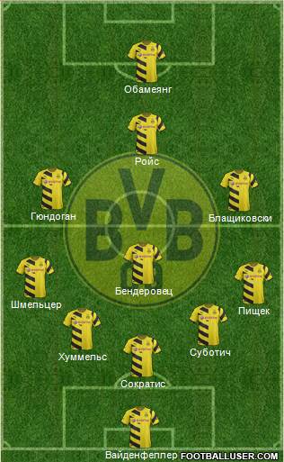 Borussia Dortmund Formation 2015