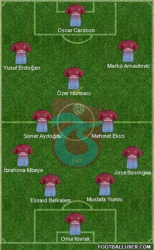 Trabzonspor Formation 2015