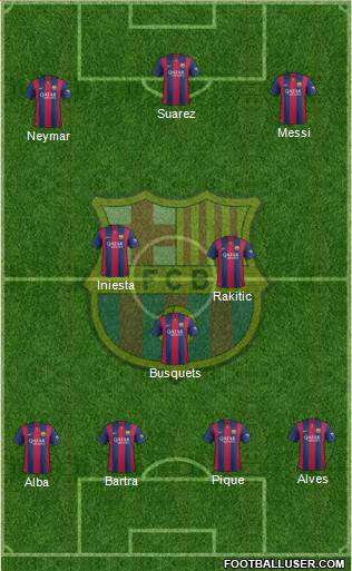 F.C. Barcelona Formation 2015