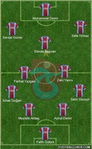 Trabzonspor Formation 2015
