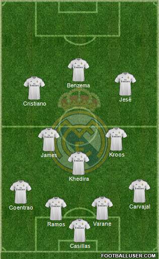 Real Madrid C.F. Formation 2015