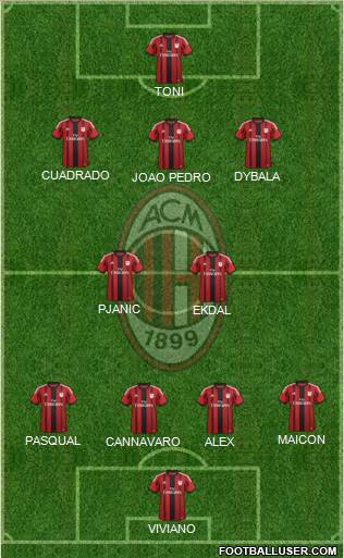 A.C. Milan 4-2-3-1 football formation