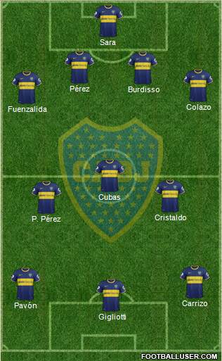 Boca Juniors Formation 2015