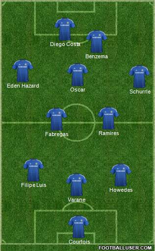 Chelsea 3-5-2 football formation