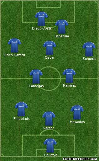 Chelsea 3-5-2 football formation