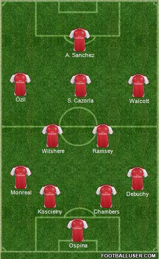 Arsenal Formation 2015