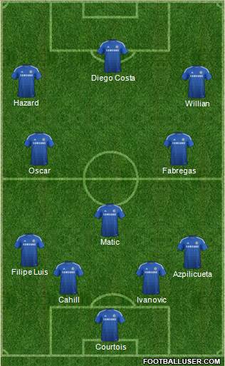 Chelsea Formation 2015