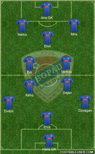 FK Borac Banja Luka Formation 2015